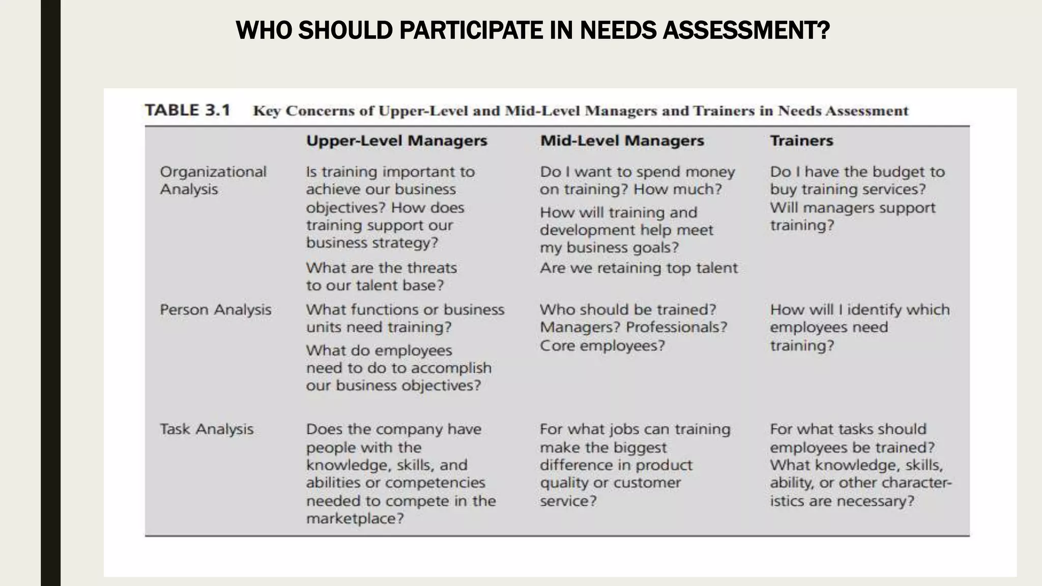WHO SHOULD PARTICIPATE IN NEEDS ASSESSMENT?
 