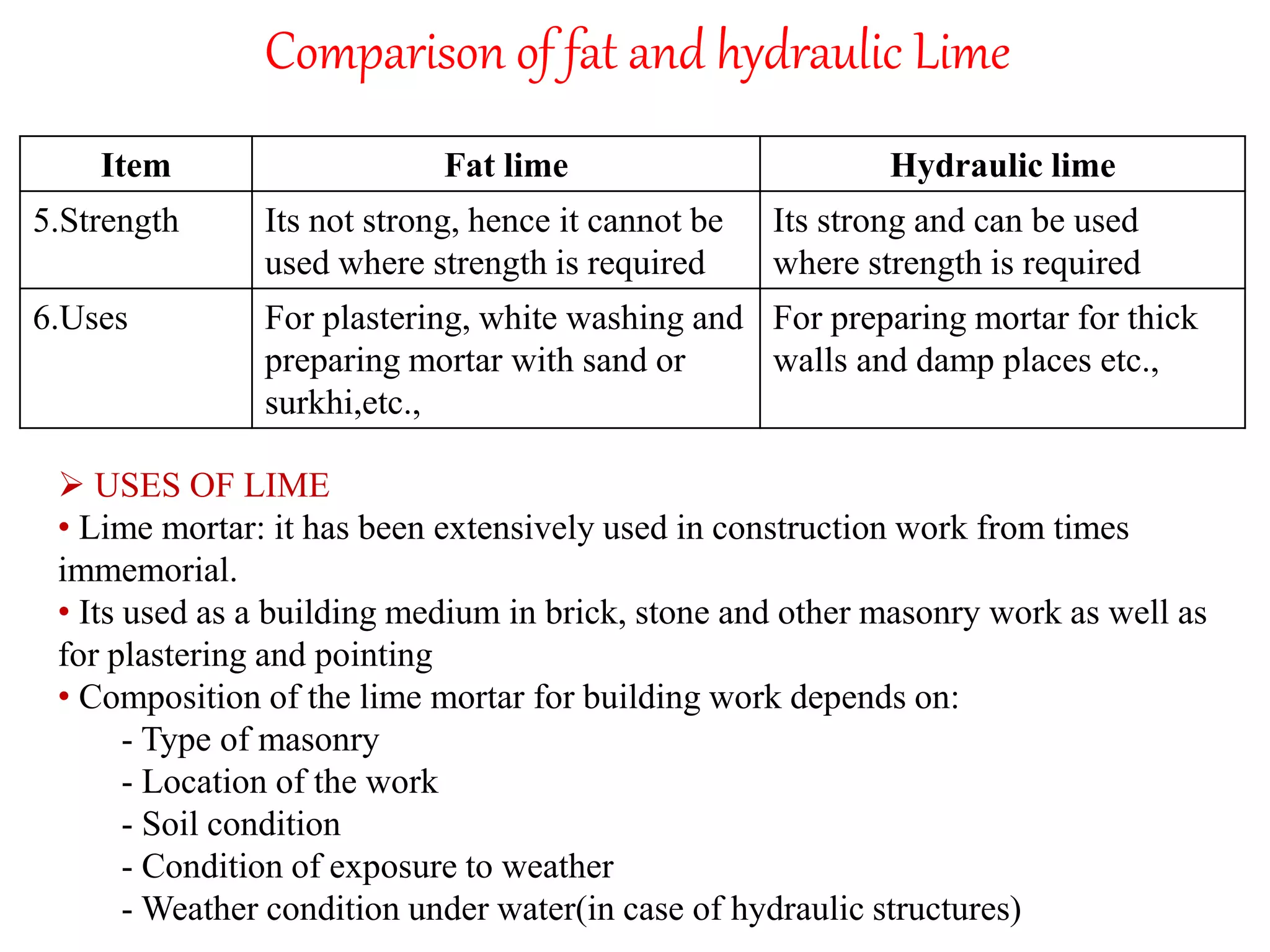 Comparison of fat and hydraulic Lime
Item Fat lime Hydraulic lime
5.Strength Its not strong, hence it cannot be
used where strength is required
Its strong and can be used
where strength is required
6.Uses For plastering, white washing and
preparing mortar with sand or
surkhi,etc.,
For preparing mortar for thick
walls and damp places etc.,
 USES OF LIME
• Lime mortar: it has been extensively used in construction work from times
immemorial.
• Its used as a building medium in brick, stone and other masonry work as well as
for plastering and pointing
• Composition of the lime mortar for building work depends on:
- Type of masonry
- Location of the work
- Soil condition
- Condition of exposure to weather
- Weather condition under water(in case of hydraulic structures)
 