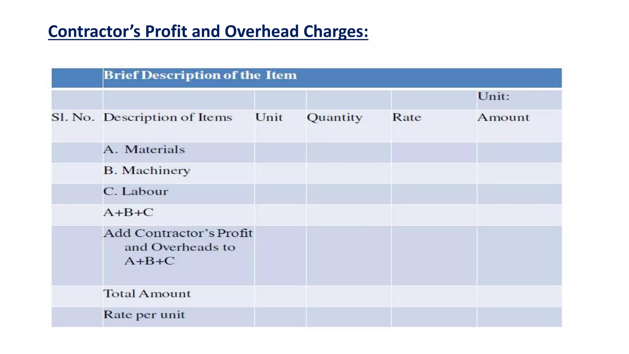 Contractor’s Profit and Overhead Charges:
 