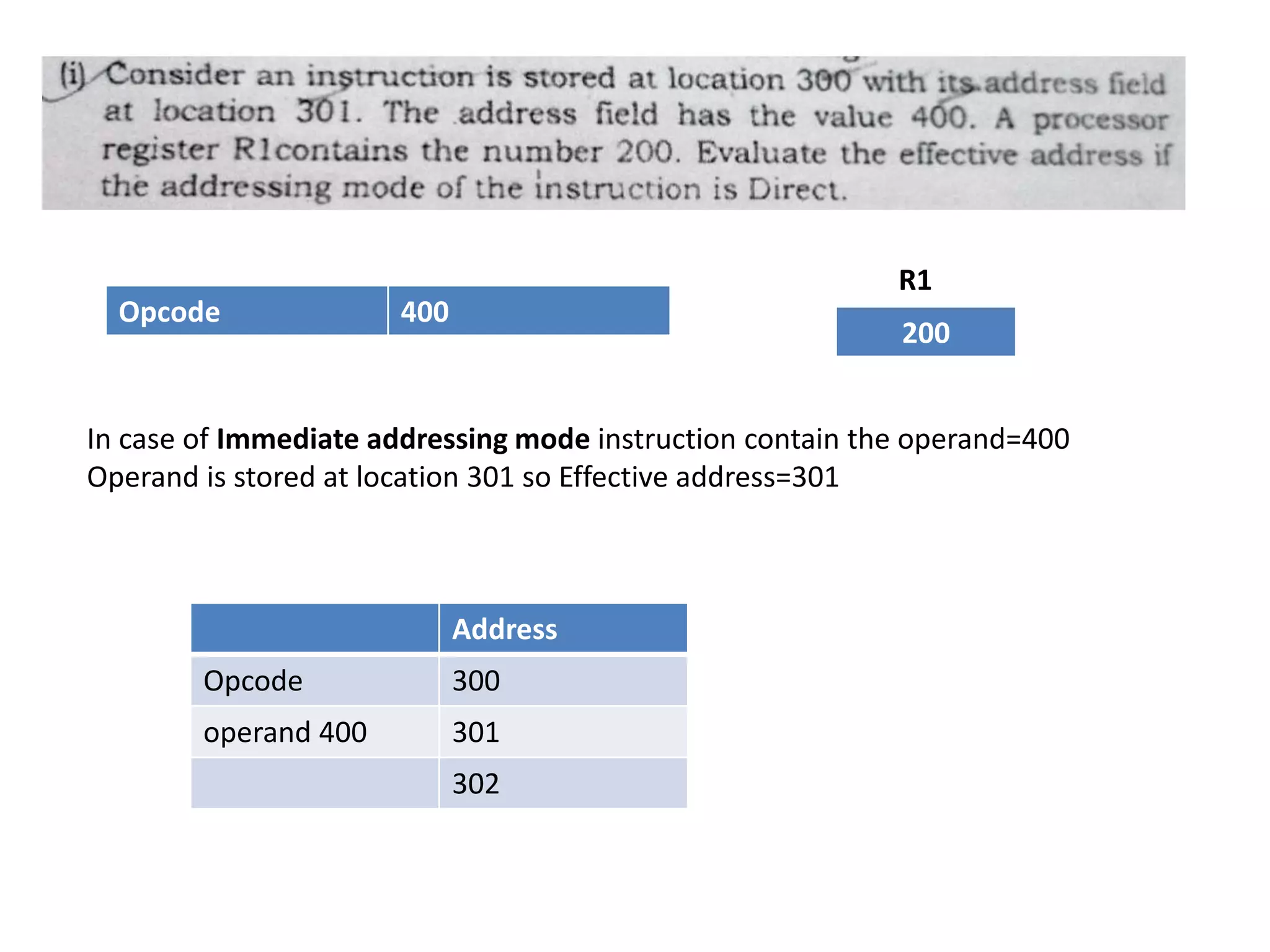 Opcode 400
In case of Immediate addressing mode instruction contain the operand=400
Operand is stored at location 301 so Effective address=301
200
R1
Address
Opcode 300
operand 400 301
302
 