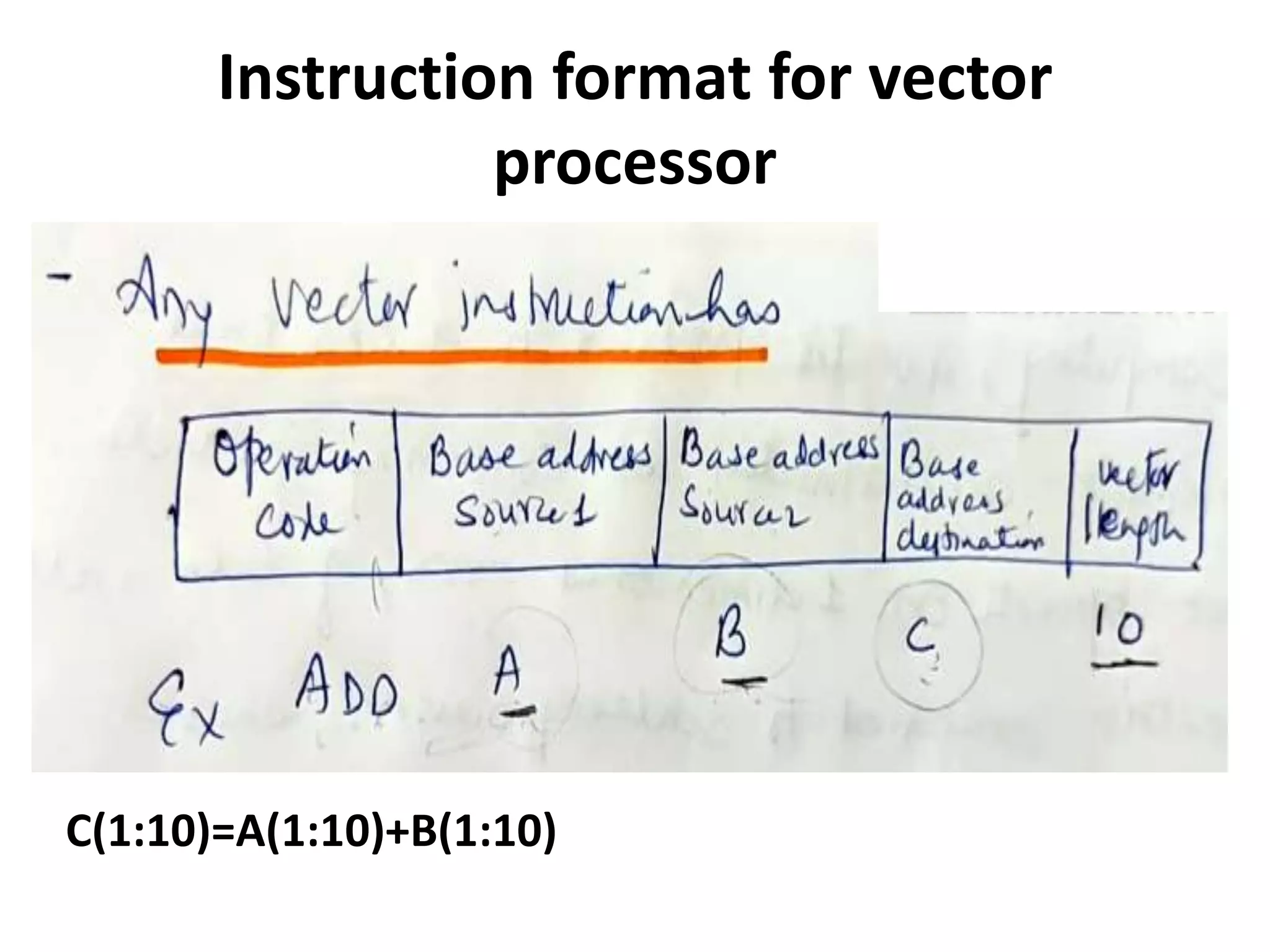 Instruction format for vector
processor
C(1:10)=A(1:10)+B(1:10)
 