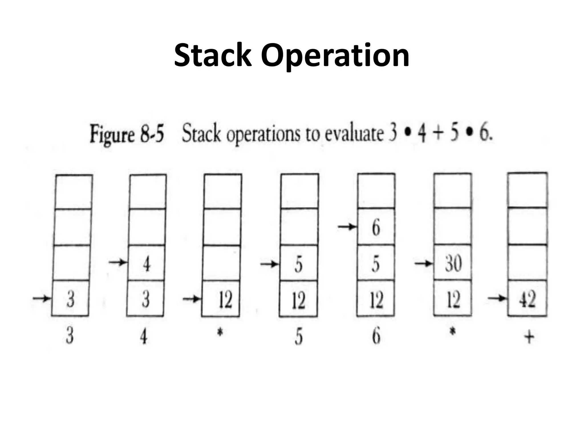 Stack Operation
 