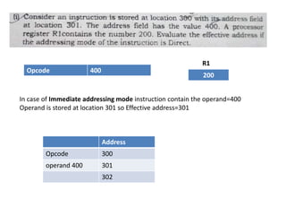 Opcode 400
In case of Immediate addressing mode instruction contain the operand=400
Operand is stored at location 301 so Effective address=301
200
R1
Address
Opcode 300
operand 400 301
302
 