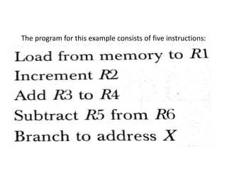 The program for this example consists of five instructions:
 