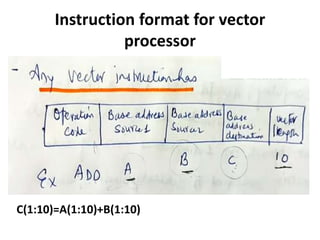 Instruction format for vector
processor
C(1:10)=A(1:10)+B(1:10)
 