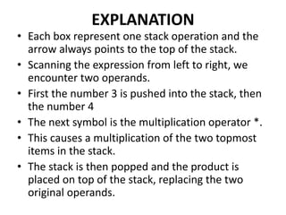 EXPLANATION
• Each box represent one stack operation and the
arrow always points to the top of the stack.
• Scanning the expression from left to right, we
encounter two operands.
• First the number 3 is pushed into the stack, then
the number 4
• The next symbol is the multiplication operator *.
• This causes a multiplication of the two topmost
items in the stack.
• The stack is then popped and the product is
placed on top of the stack, replacing the two
original operands.
 