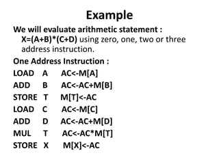Example
We will evaluate arithmetic statement :
X=(A+B)*(C+D) using zero, one, two or three
address instruction.
One Address Instruction :
LOAD A AC<-M[A]
ADD B AC<-AC+M[B]
STORE T M[T]<-AC
LOAD C AC<-M[C]
ADD D AC<-AC+M[D]
MUL T AC<-AC*M[T]
STORE X M[X]<-AC
 