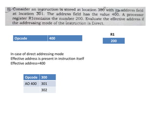 Opcode 400
In case of direct addressing mode
Effective address is present in instruction itself
Effective address=400
200
R1
Opcode 300
AO 400 301
302
 
