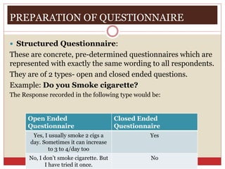 PREPARATION OF QUESTIONNAIRE
 Structured Questionnaire:
These are concrete, pre-determined questionnaires which are
represented with exactly the same wording to all respondents.
They are of 2 types- open and closed ended questions.
Example: Do you Smoke cigarette?
The Response recorded in the following type would be:
Open Ended
Questionnaire
Closed Ended
Questionnaire
Yes, I usually smoke 2 cigs a
day. Sometimes it can increase
to 3 to 4/day too
Yes
No, I don’t smoke cigarette. But
I have tried it once.
No
 
