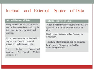Internal and External Source of Data
by Census or Sampling method by
External Sources of Data
When information is collected form outside
agencies, it is called external source of
data.
Such type of data are either Primary or
Secondary.
This type of information can be collected
conducting surveys.
Internal Sources of Data
Many institutions and departments
have information about their regular
functions, for their own internal
purpose.
When those information is used in
any survey, it’s called Internal
Source Of Collection of Data.
E.g.., Railway Educational
Institutes & Social Welfare
Societies etc.
 