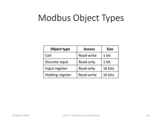 Modbus Object Types
20 March 2018 Unit 4 - IoT Protocols and Security 25
Object type Access Size
Coil Read-write 1 bit
Dis...