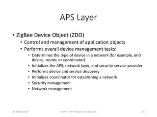 APS Layer
• ZigBee Device Object (ZDO)
• Control and management of application objects
• Performs overall device managemen...