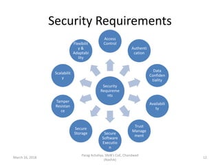Security Requirements
March 16, 2018
Parag Achaliya, SNJB's CoE, Chandwad
(Nashik)
12
Security
Requireme
nts
Access
Contro...