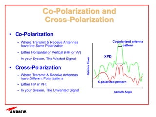 Co-Polarization and
Cross-Polarization
Co-polarized antenna
pattern
Azimuth Angle
Relative
Power
X-polarized patttern
• Co-Polarization
– Where Transmit & Receive Antennas
have the Same Polarization
– Either Horizontal or Vertical (HH or VV)
– In your System, The Wanted Signal
• Cross-Polarization
– Where Transmit & Receive Antennas
have Different Polarizations
– Either HV or VH.
– In your System, The Unwanted Signal
XPD
 