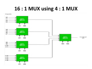 16 : 1 MUX using 4 : 1 MUX
 