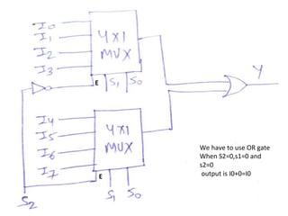 We have to use OR gate
When S2=0,s1=0 and
s2=0
output is I0+0=I0
E
E
 
