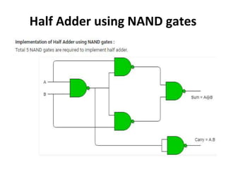 Half Adder using NAND gates
 