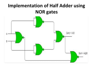 Implementation of Half Adder using
NOR gates
 