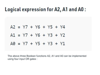 The above three Boolean functions A2, A1 and A0 can be implemented
using four input OR gates :
 