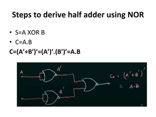Steps to derive half adder using NOR
• S=A XOR B
• C=A.B
C=(A’+B’)’=(A’)’.(B’)’=A.B
 