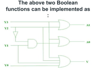 The above two Boolean
functions can be implemented as
:
 