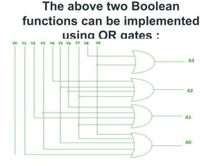 The above two Boolean
functions can be implemented
using OR gates :
 