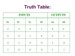 Truth Table:
 
