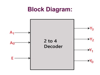 Block Diagram:
 