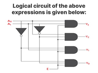 Logical circuit of the above
expressions is given below:
 