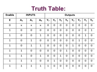 Truth Table:
 
