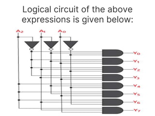 Logical circuit of the above
expressions is given below:
 