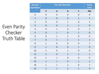 Digital Electronics Unit_2.pptx