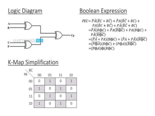 Digital Electronics Unit_2.pptx