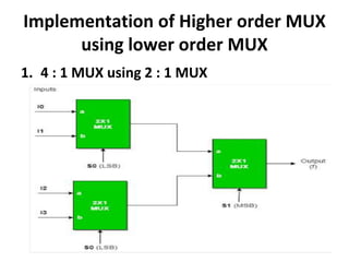 Implementation of Higher order MUX
using lower order MUX
1. 4 : 1 MUX using 2 : 1 MUX
 