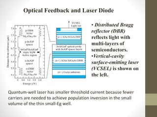 Optical Dbr Unit_2.pdf