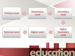 Unit 2. System of education in Pakistan.pdf