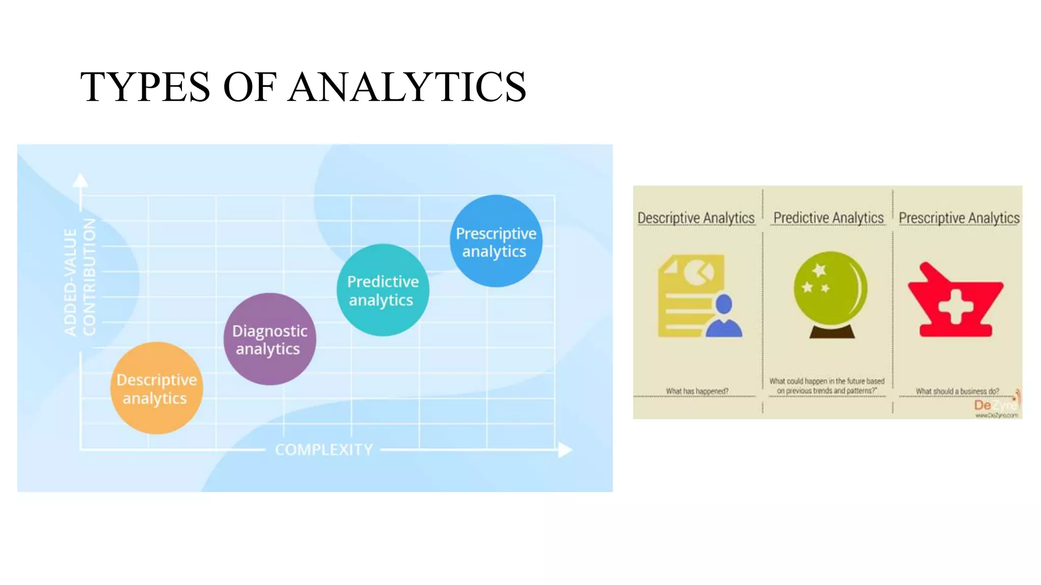 TYPES OF ANALYTICS
 