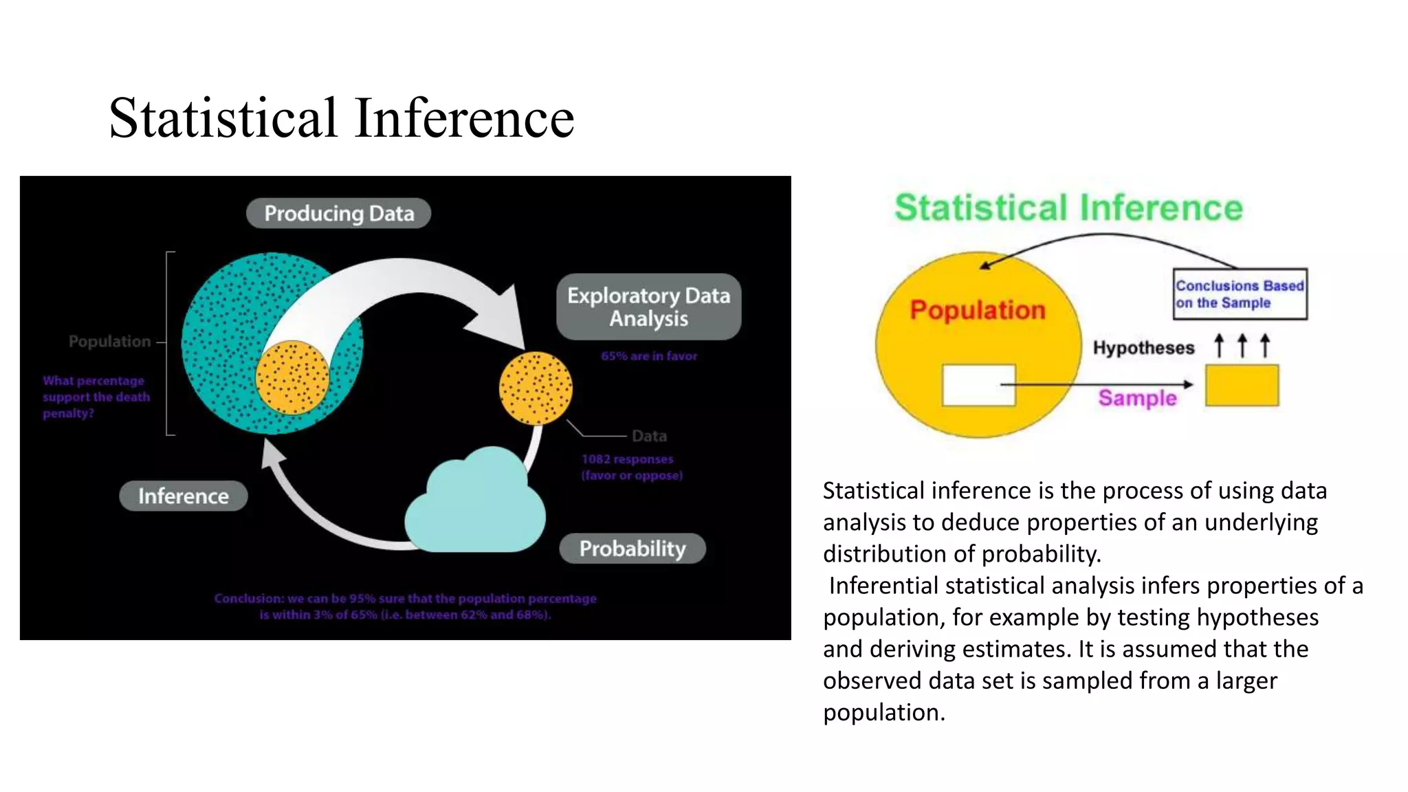Statistical Inference
Statistical inference is the process of using data
analysis to deduce properties of an underlying
distribution of probability.
Inferential statistical analysis infers properties of a
population, for example by testing hypotheses
and deriving estimates. It is assumed that the
observed data set is sampled from a larger
population.
 