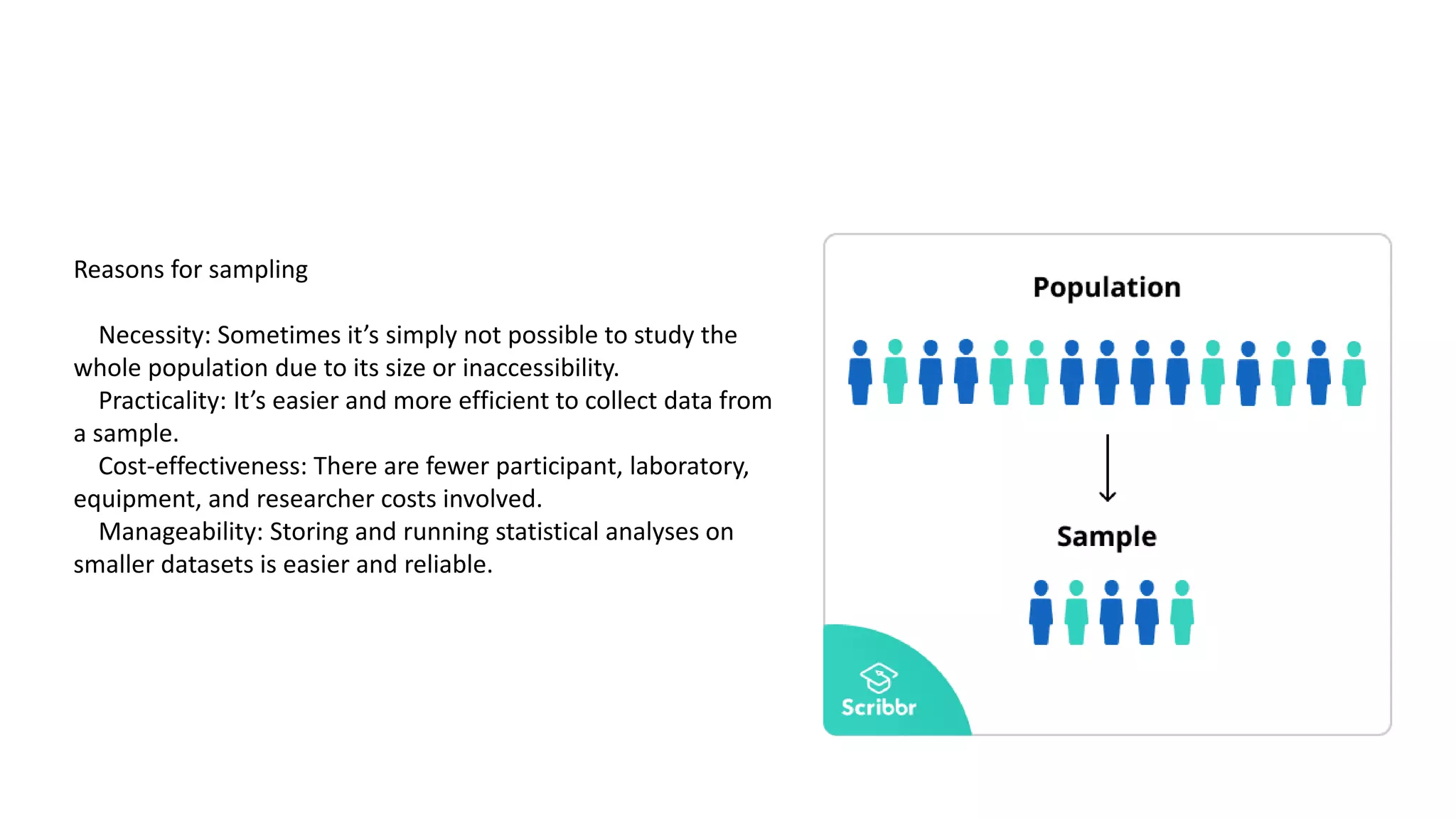 Reasons for sampling
Necessity: Sometimes it’s simply not possible to study the
whole population due to its size or inaccessibility.
Practicality: It’s easier and more efficient to collect data from
a sample.
Cost-effectiveness: There are fewer participant, laboratory,
equipment, and researcher costs involved.
Manageability: Storing and running statistical analyses on
smaller datasets is easier and reliable.
 