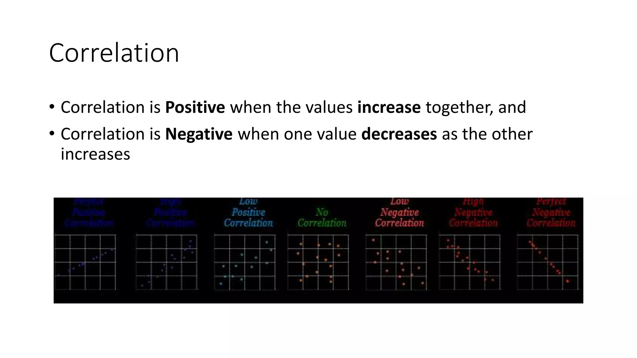 Correlation
• Correlation is Positive when the values increase together, and
• Correlation is Negative when one value decreases as the other
increases
 