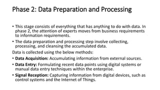 Phase 2: Data Preparation and Processing
• This stage consists of everything that has anything to do with data. In
phase 2, the attention of experts moves from business requirements
to information requirements.
• The data preparation and processing step involve collecting,
processing, and cleansing the accumulated data.
Data is collected using the below methods:
• Data Acquisition: Accumulating information from external sources.
• Data Entry: Formulating recent data points using digital systems or
manual data entry techniques within the enterprise.
• Signal Reception: Capturing information from digital devices, such as
control systems and the Internet of Things.
 