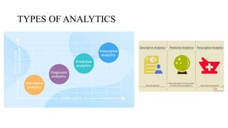 TYPES OF ANALYTICS
 