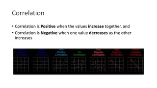 Correlation
• Correlation is Positive when the values increase together, and
• Correlation is Negative when one value decreases as the other
increases
 