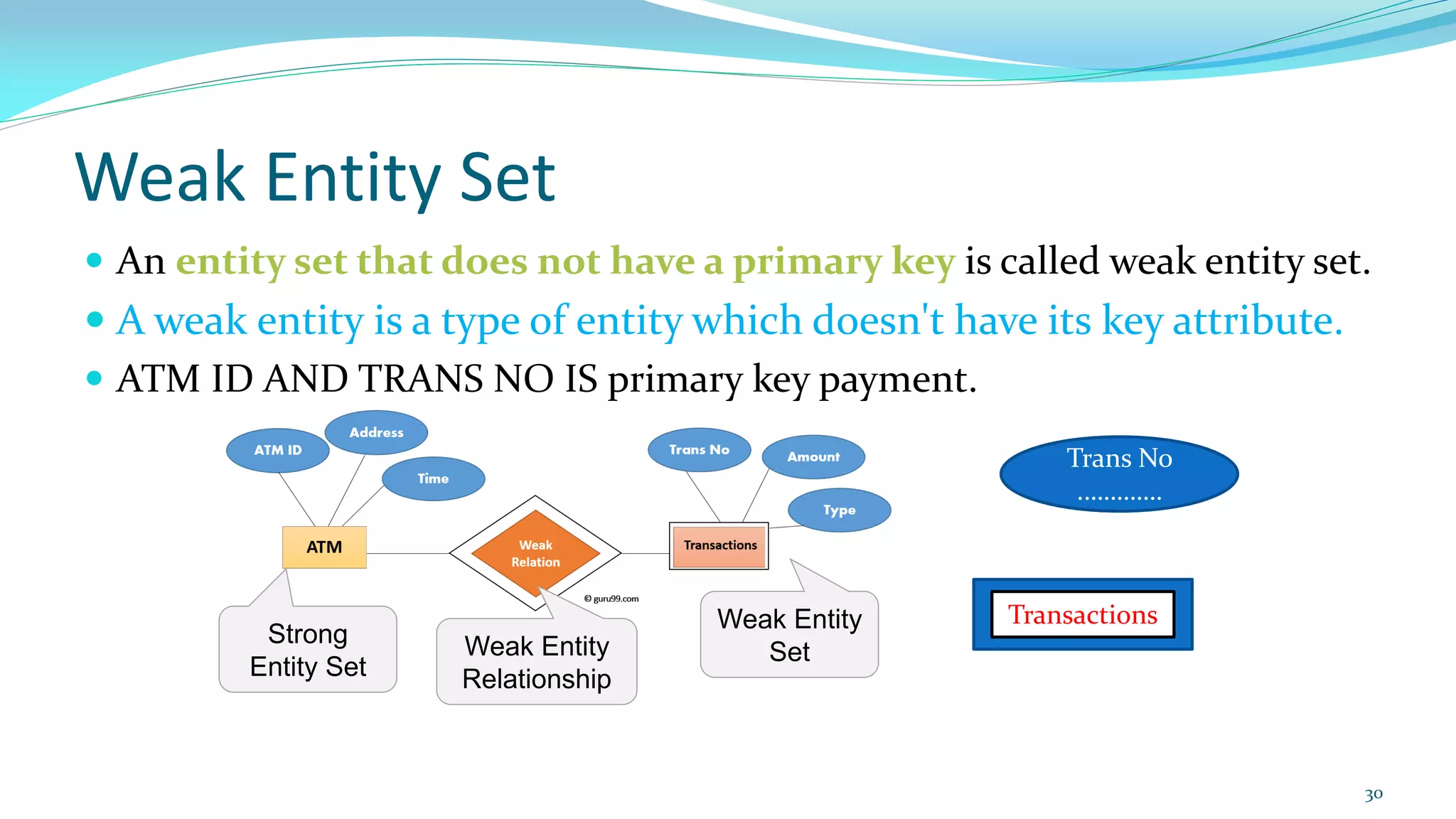 Weak Entity Set
 An entity set that does not have a primary key is called weak entity set.
 A weak entity is a type of entity which doesn't have its key attribute.
 ATM ID AND TRANS NO IS primary key payment.
30
Transactions
Strong
Entity Set
Weak Entity
Relationship
Weak Entity
Set
Trans No
.…………
 