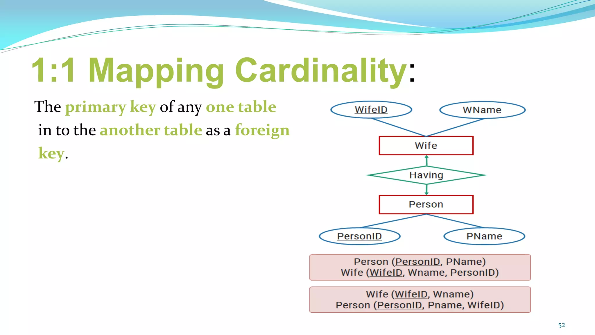 1:1 Mapping Cardinality:
The primary key of any one table
in to the another table as a foreign
key.
52
 