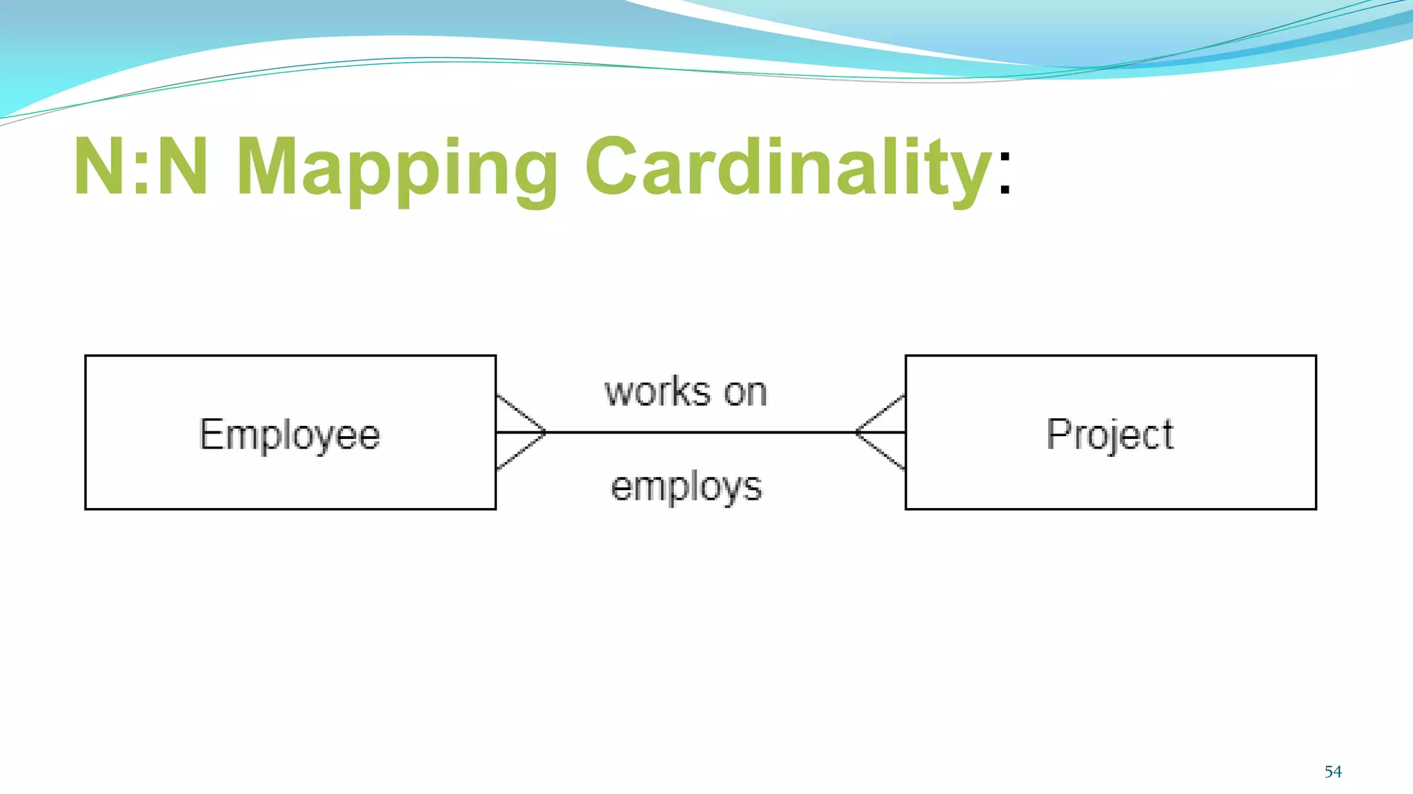 N:N Mapping Cardinality:
54
 