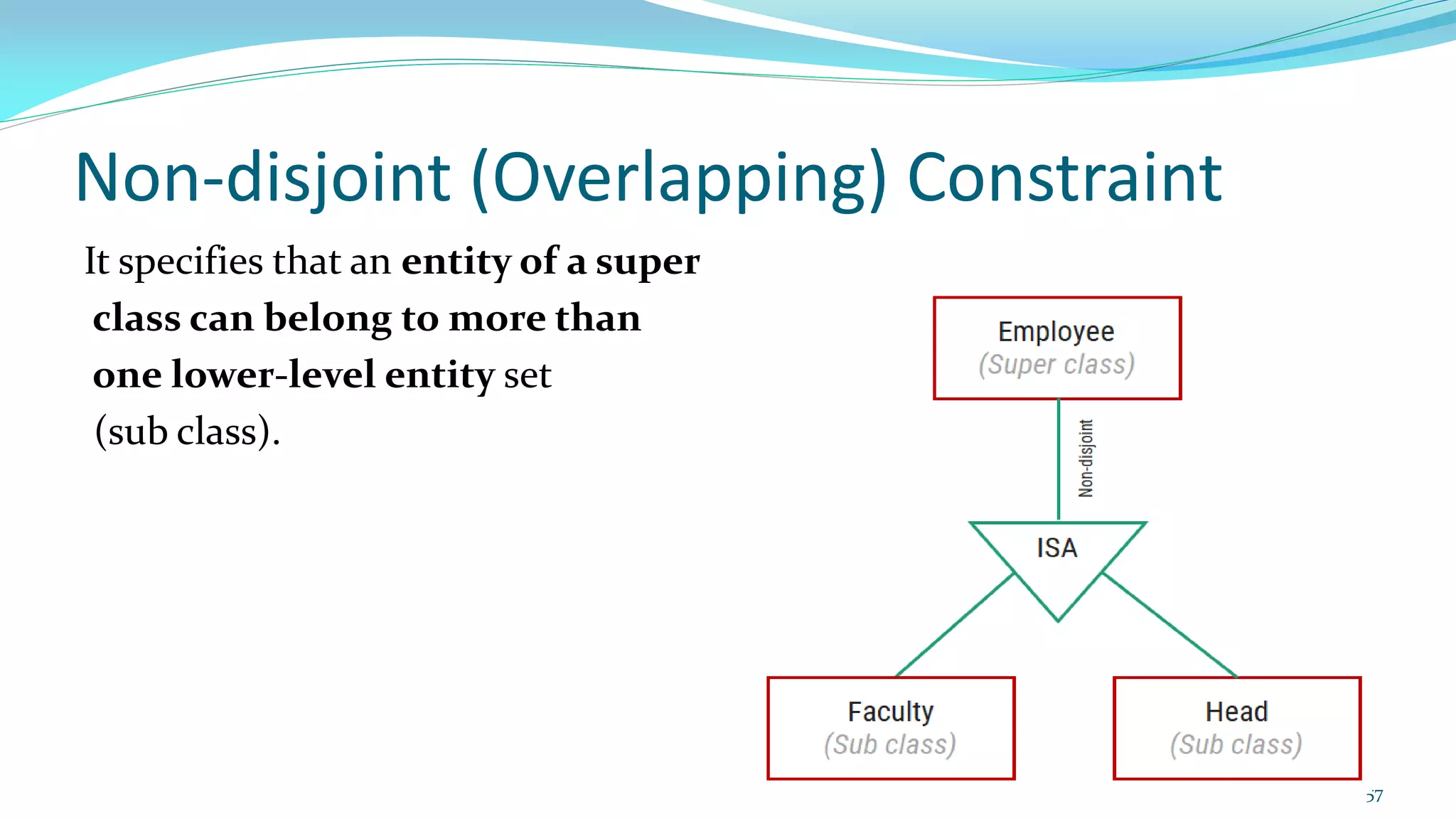 Non-disjoint (Overlapping) Constraint
It specifies that an entity of a super
class can belong to more than
one lower-level entity set
(sub class).
57
 