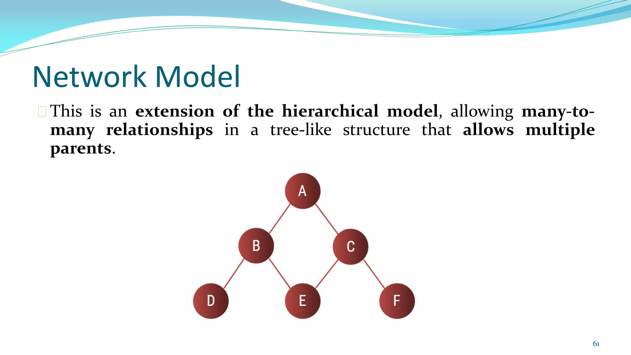 Network Model
�This is an extension of the hierarchical model, allowing many-to-
many relationships in a tree-like structure that allows multiple
parents.
61
 