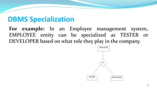 Java Dbms Specialization Unit_2.pdf