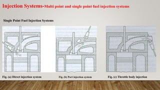 Single Point Injection Labeled Unit 2.pdf